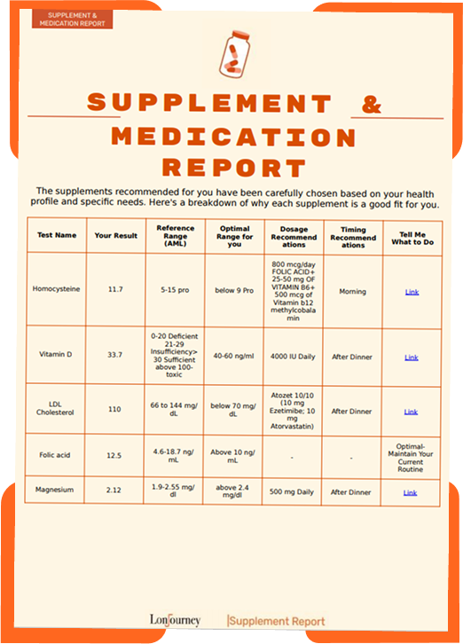 Supplement and medication report illustration